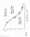 Fig. 16 - Potent and selective inhibitors of Nav1.7