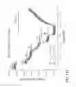 Fig. 167 - Potent and selective inhibitors of Nav1.7