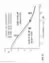 Fig. 22 - Potent and selective inhibitors of Nav1.7