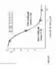 Fig. 28 - Potent and selective inhibitors of Nav1.7