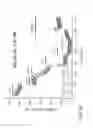 Fig. 30 - Potent and selective inhibitors of Nav1.7