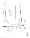Fig. 32 - Potent and selective inhibitors of Nav1.7