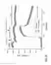 Fig. 33 - Potent and selective inhibitors of Nav1.7