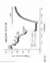 Fig. 35 - Potent and selective inhibitors of Nav1.7