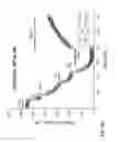 Fig. 41 - Potent and selective inhibitors of Nav1.7