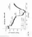 Fig. 44 - Potent and selective inhibitors of Nav1.7
