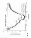 Fig. 47 - Potent and selective inhibitors of Nav1.7