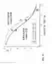 Fig. 48 - Potent and selective inhibitors of Nav1.7