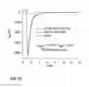 Fig. 72 - Potent and selective inhibitors of Nav1.7