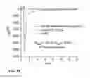 Fig. 74 - Potent and selective inhibitors of Nav1.7