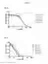 Fig. 04 - Nucleic acid molecules encoding muteins of human tear lipocalin which bind PCSK9