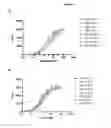 Fig. 05 - Nucleic acid molecules encoding muteins of human tear lipocalin which bind PCSK9