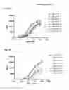 Fig. 06 - Nucleic acid molecules encoding muteins of human tear lipocalin which bind PCSK9