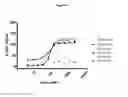 Fig. 07 - Nucleic acid molecules encoding muteins of human tear lipocalin which bind PCSK9