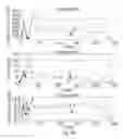 Fig. 11 - Methods and compositions based on diphtheria toxin-interleukin-3 conjugates