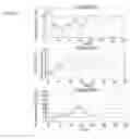 Fig. 13 - Methods and compositions based on diphtheria toxin-interleukin-3 conjugates