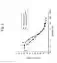 Fig. 04 - INSULIN-INCRETIN CONJUGATES