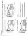 Fig. 16 - INSULIN-INCRETIN CONJUGATES