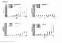 Fig. 09 - Compositions comprising receptor-associated protein (RAP) variants specific for CR-containing proteins and uses thereof