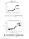 Fig. 05 - OX40L fusion proteins and uses thereof