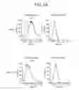 Fig. 10 - OX40L fusion proteins and uses thereof