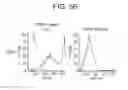 Fig. 12 - OX40L fusion proteins and uses thereof