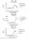 Fig. 16 - OX40L fusion proteins and uses thereof