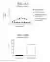 Fig. 25 - OX40L fusion proteins and uses thereof