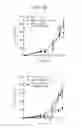 Fig. 29 - OX40L fusion proteins and uses thereof