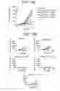 Fig. 30 - OX40L fusion proteins and uses thereof