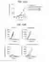 Fig. 31 - OX40L fusion proteins and uses thereof