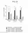 Fig. 34 - OX40L fusion proteins and uses thereof