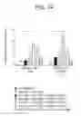 Fig. 35 - OX40L fusion proteins and uses thereof
