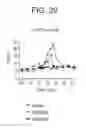 Fig. 40 - OX40L fusion proteins and uses thereof