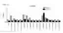 Fig. 28 - Compounds for treating neurodegenerative proteinopathies