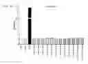 Fig. 37 - Compounds for treating neurodegenerative proteinopathies