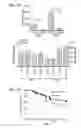 Fig. 41 - Compounds for treating neurodegenerative proteinopathies