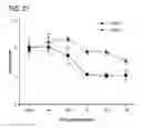 Fig. 44 - Compounds for treating neurodegenerative proteinopathies