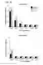 Fig. 45 - Compounds for treating neurodegenerative proteinopathies