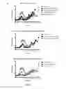 Fig. 07 - Flavivirus neutralizing antibodies and methods of use thereof
