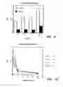 Fig. 10 - Reconstituted polypeptides