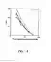 Fig. 11 - Reconstituted polypeptides