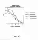 Fig. 13 - Reconstituted polypeptides