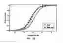 Fig. 26 - Reconstituted polypeptides