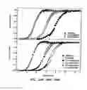 Fig. 29 - Reconstituted polypeptides