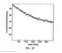 Fig. 40 - Reconstituted polypeptides