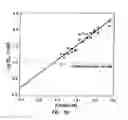 Fig. 42 - Reconstituted polypeptides