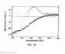 Fig. 44 - Reconstituted polypeptides