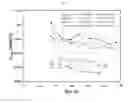 Fig. 07 - METHODS OF PRODUCING ANTIBODIES IN YEAST