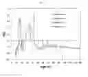 Fig. 24 - METHODS OF PRODUCING ANTIBODIES IN YEAST